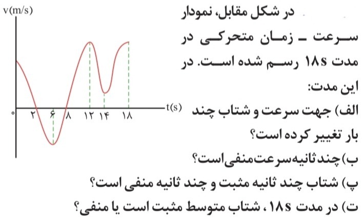 دریافت سوال 2