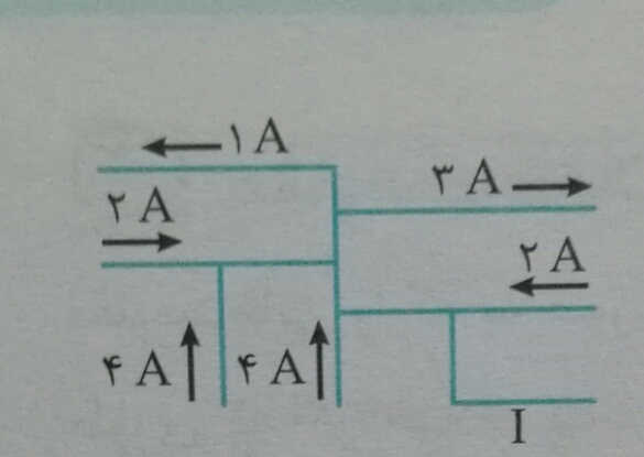 دریافت سوال 13