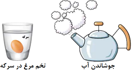 دریافت سوال 4