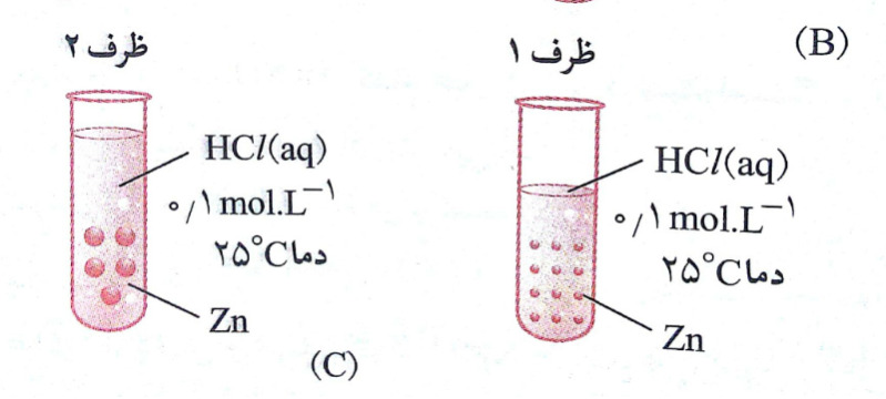 دریافت سوال 83