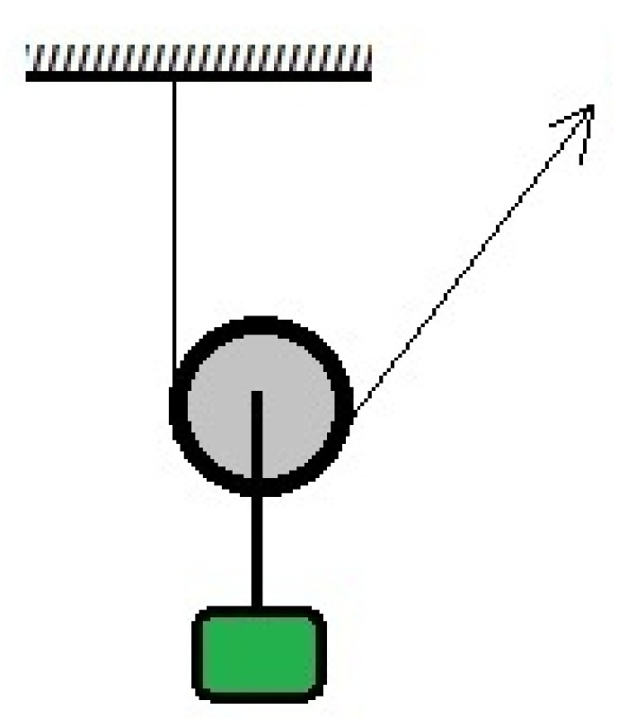 دریافت سوال 15