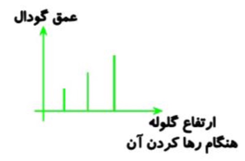 دریافت سوال 11