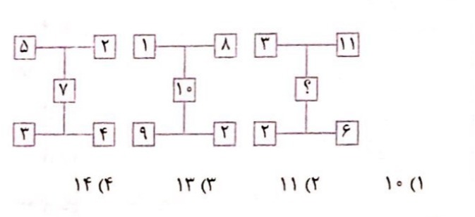 دریافت سوال 4