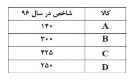 دریافت سوال 5