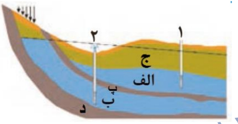 دریافت سوال 14