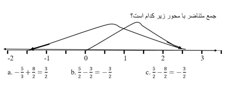 دریافت سوال 8