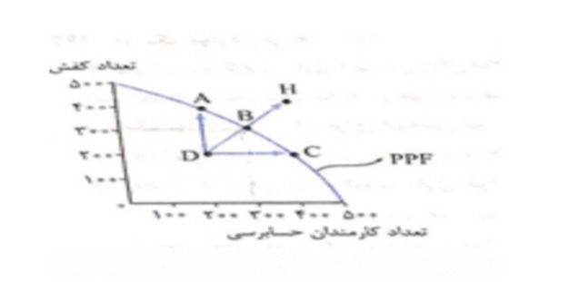 دریافت سوال 3