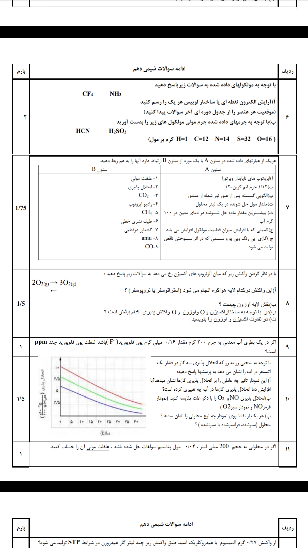 دریافت سوال 2