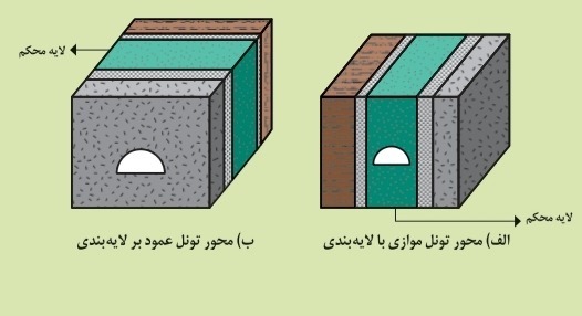 دریافت سوال 10