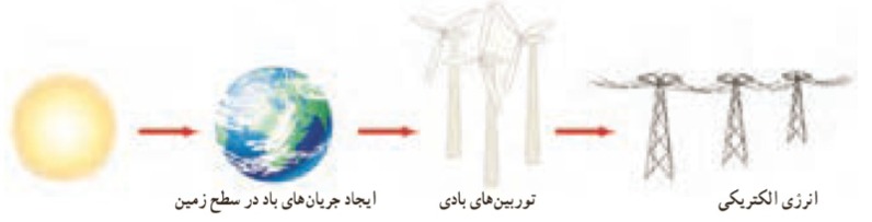 دریافت سوال 14