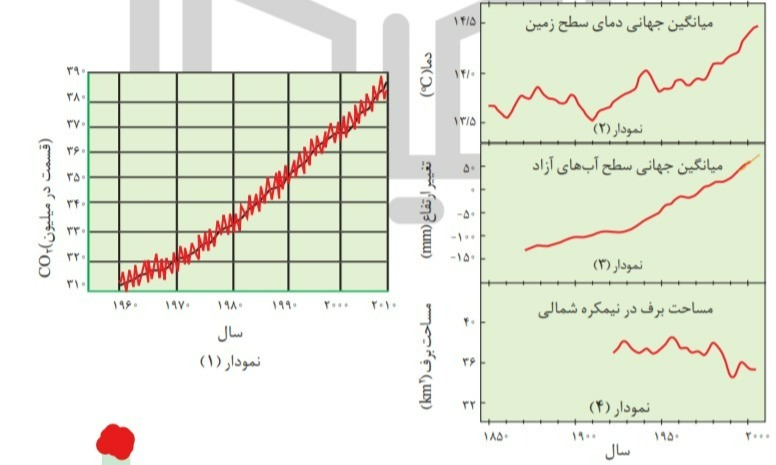 دریافت سوال 9