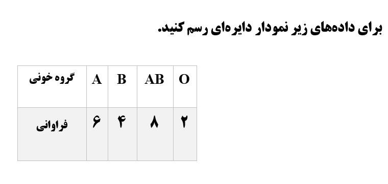 دریافت سوال 12