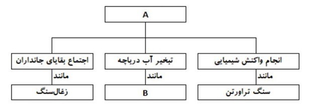 دریافت سوال 26