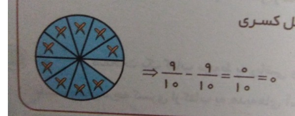 دریافت سوال 15