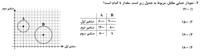 دریافت سوال 7