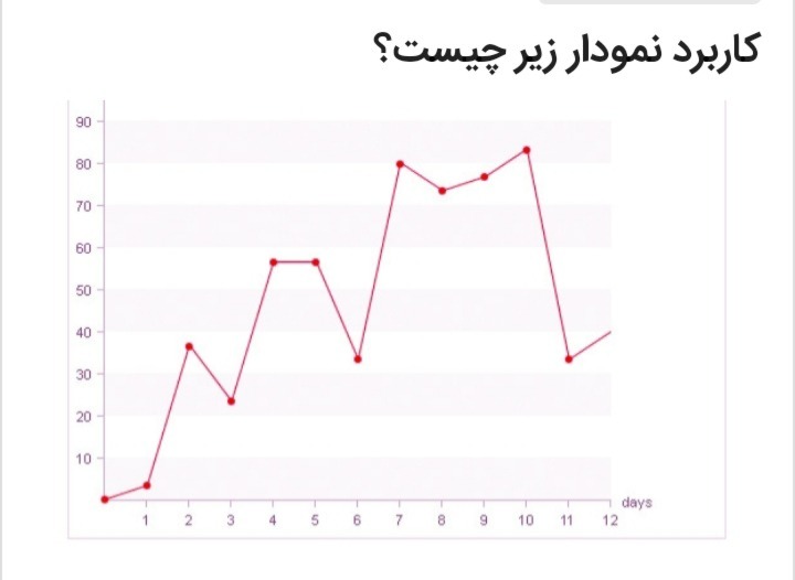 دریافت سوال 8