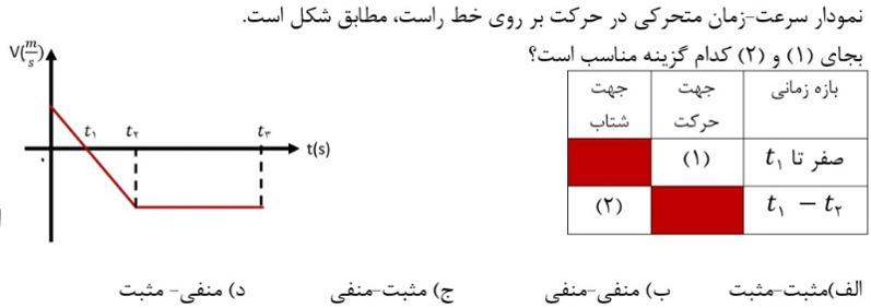 دریافت سوال 16