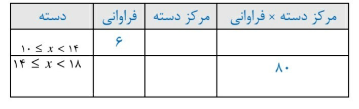 دریافت سوال 15