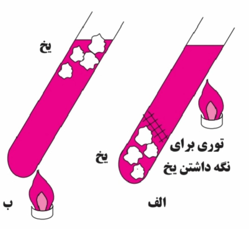 دریافت سوال 4