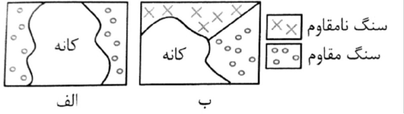 دریافت سوال 3