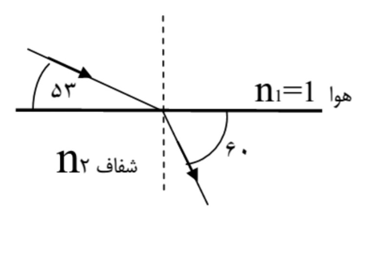 دریافت سوال 4