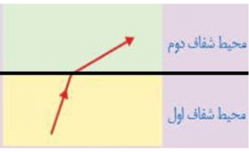 دریافت سوال 27