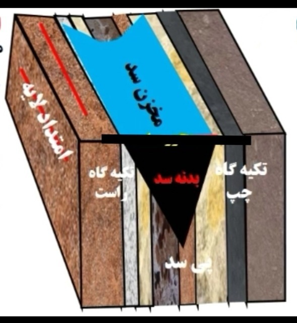 دریافت سوال 23