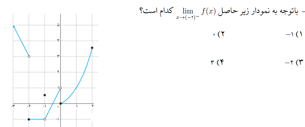 دریافت سوال 19