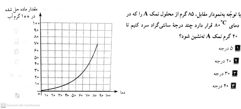 دریافت سوال 25