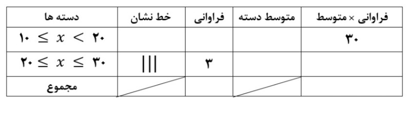 دریافت سوال 19