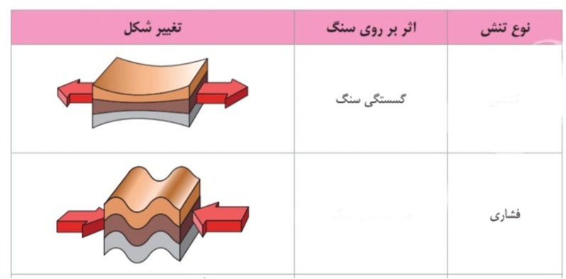 دریافت سوال 12