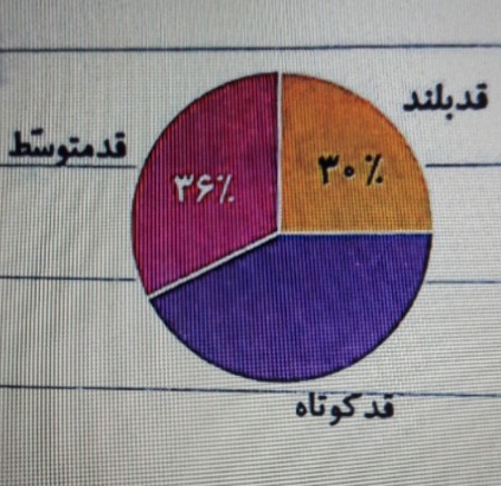 دریافت سوال 9