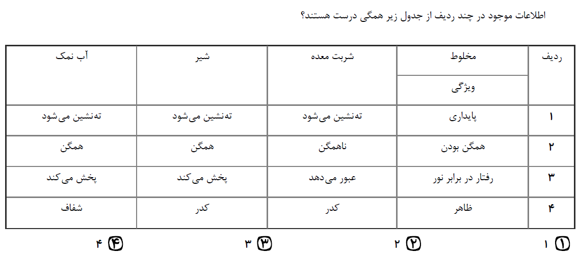 دریافت سوال 6