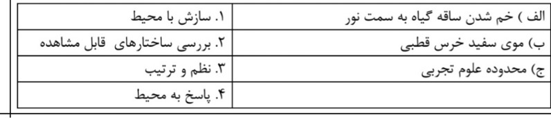 دریافت سوال 12