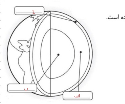 دریافت سوال 14