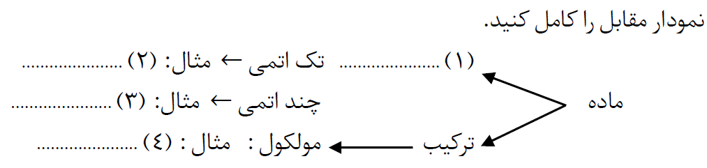 دریافت سوال 26