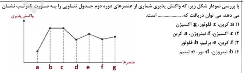 دریافت سوال 16