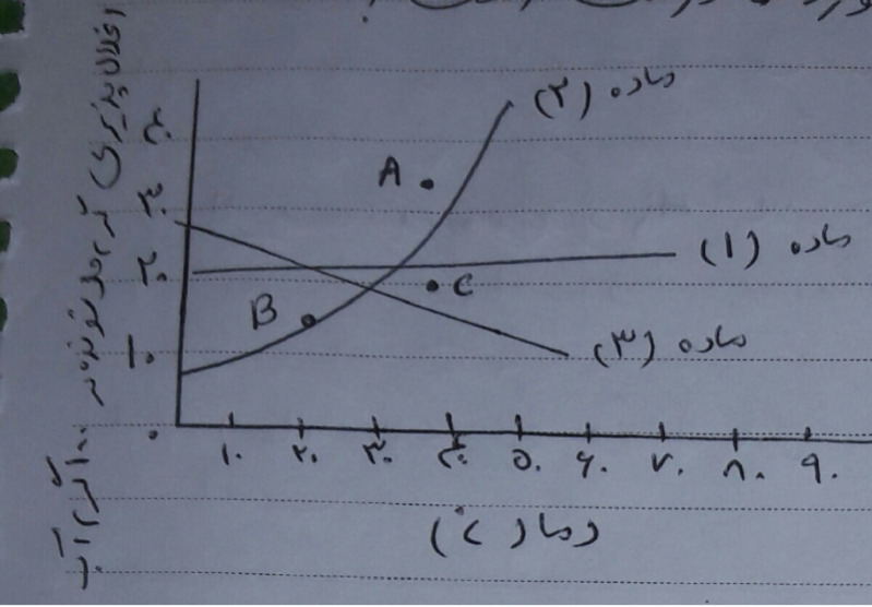 دریافت سوال 24