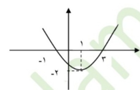 دریافت سوال 5