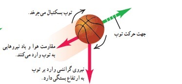 دریافت سوال 1