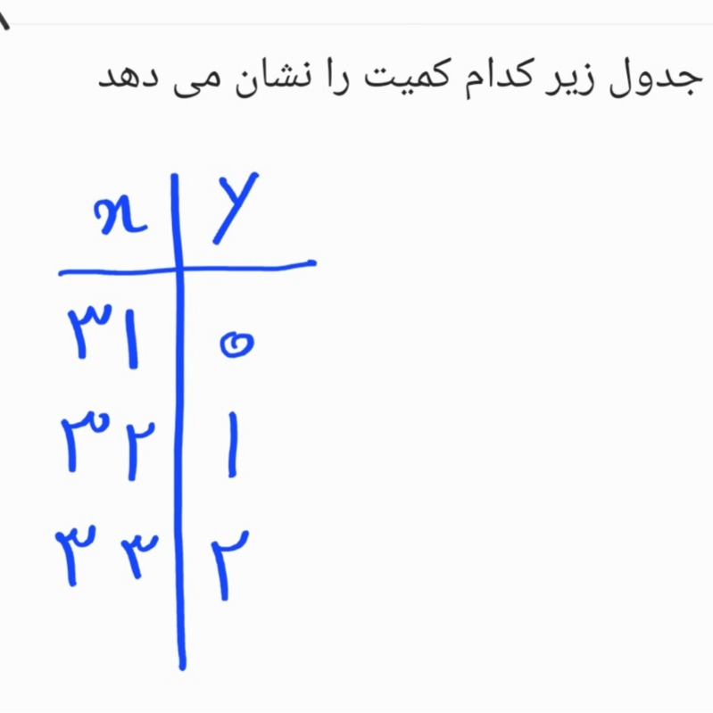 دریافت سوال 4