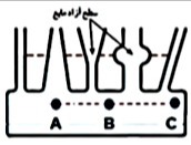 دریافت سوال 5