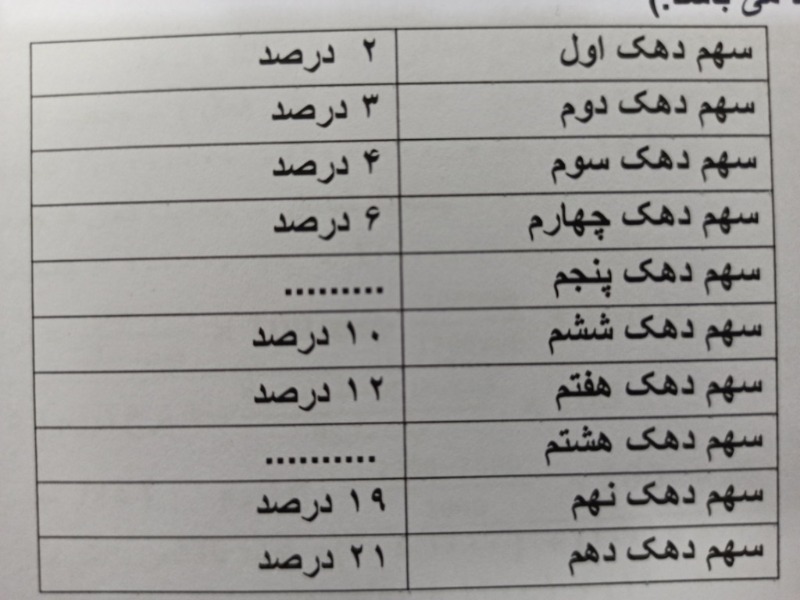 دریافت سوال 26