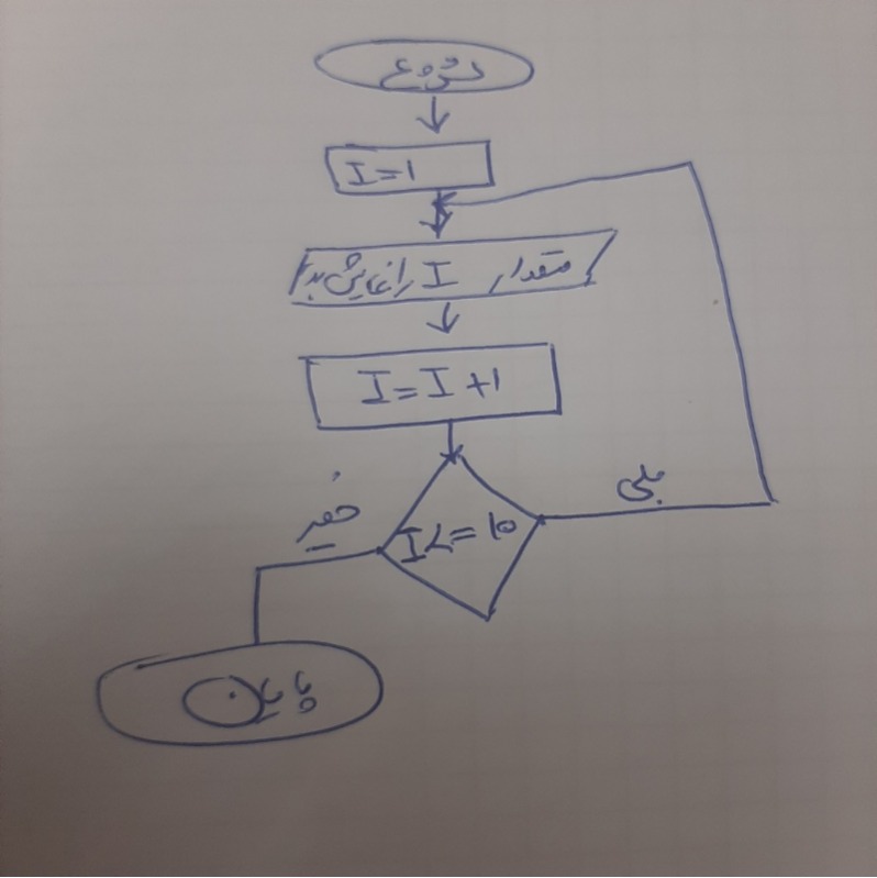 دریافت سوال 4