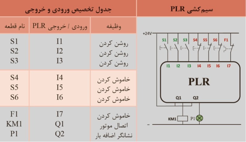 دریافت سوال 10