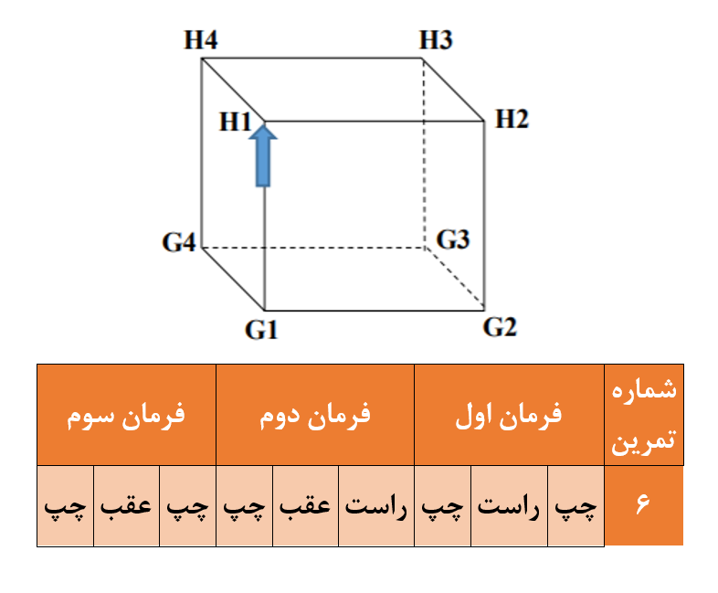 دریافت سوال 7