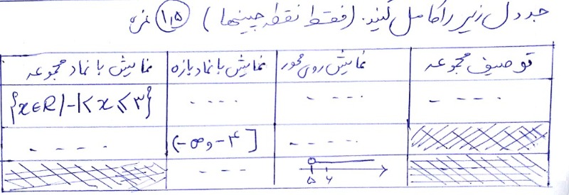 دریافت سوال 5