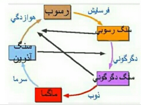 دریافت سوال 11