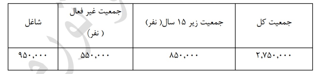 دریافت سوال 1