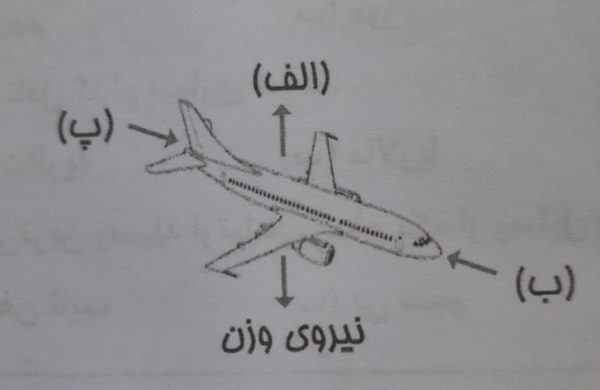 دریافت سوال 10